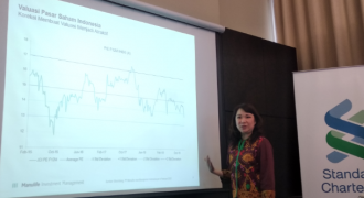 Pengamat : Virus Corona Belum Pengaruhi Pasar Finansial Asia