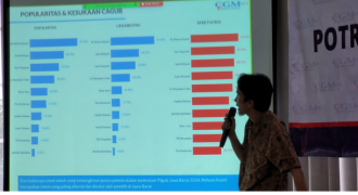 Popularitas Ridwan Kamil di Jawa Barat Jadi Modal Besar di Pilpres 2024