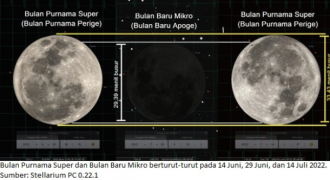 Juni Hingga Juli, Muncul Tiga Fenomena Antariksa Langka