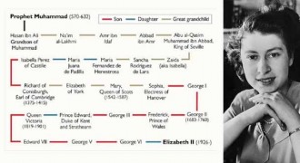 Setelah Meninggal, Rumor Ratu Elizabeth II Keturunan Nabi Muhammad Kembali Muncul