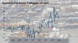 Didorong Menguatnya Ekspor, Neraca Perdagangan RI Terus Naik 