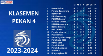 Ini Jadwal Lengkap Pekan 5 Liga 1 2023-2024