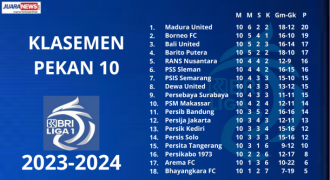 Hasil Laga Pekan 10, Arema Raih Kemenangan Perdana