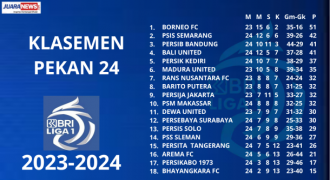 PSIS Menang, Persib Rawan Terlempar dari 4 Besar